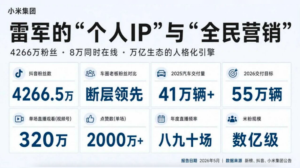 雷军IP与小米全民营销体系.pptx_第2页