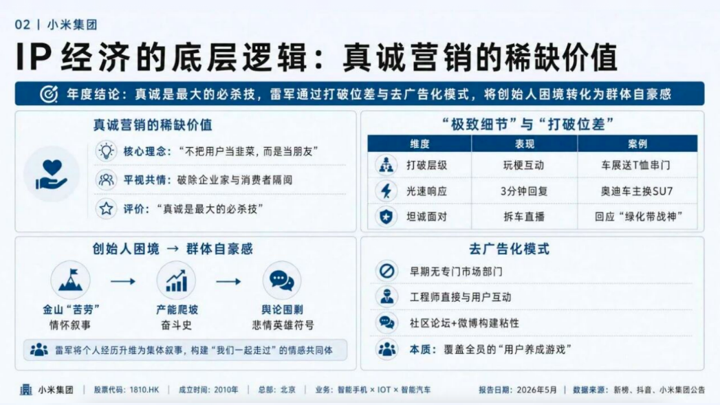 雷军IP与小米全民营销体系.pptx_第3页
