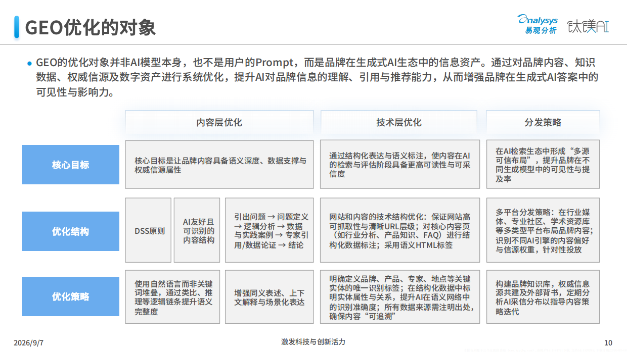 品牌GEO营销实战白皮书2026-易观分析.pdf_第10页