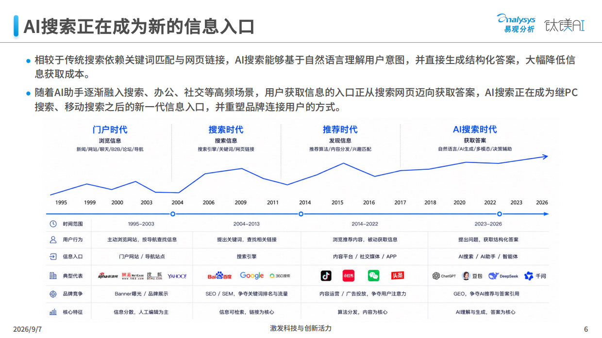 品牌GEO营销实战白皮书2026-易观分析.pdf_第6页