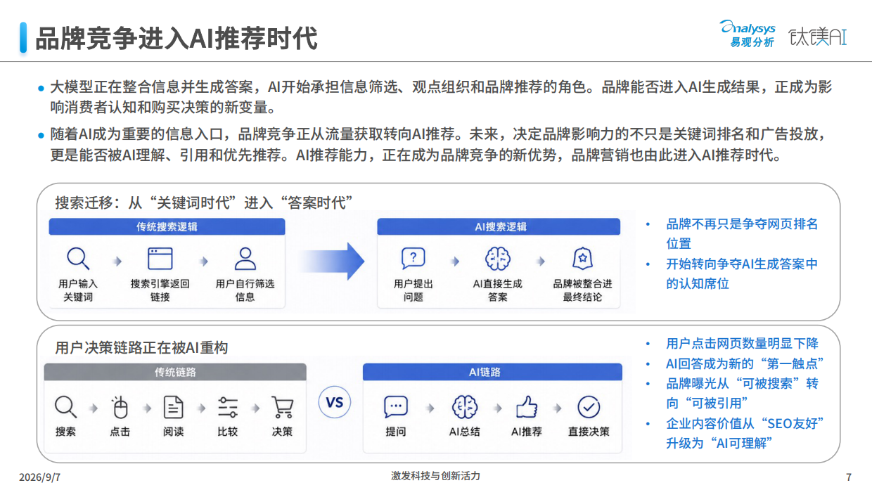 品牌GEO营销实战白皮书2026-易观分析.pdf_第7页