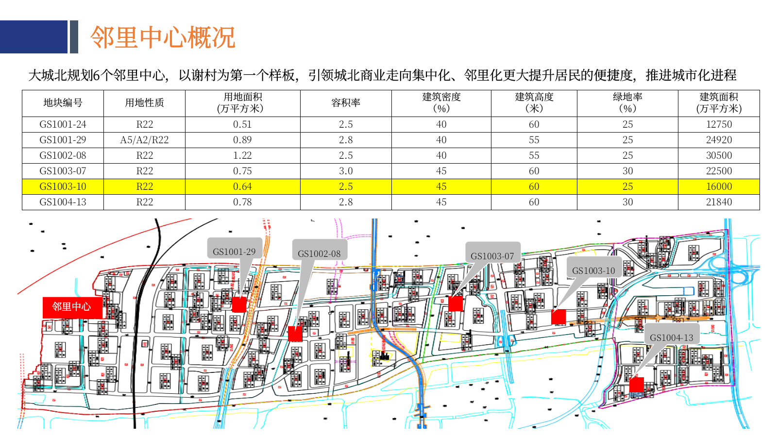 2022运河邻里中心定位和品牌规划方案.pptx_第3页