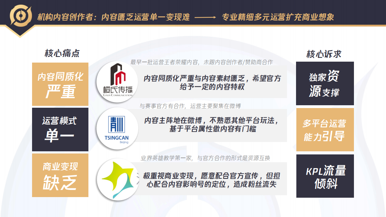 2020KPL电竞赛事运营内容生态商业计划书.pdf_第10页