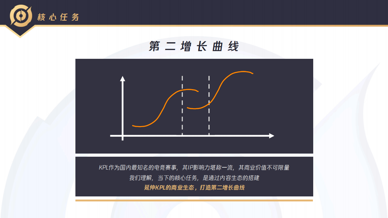 2020KPL电竞赛事运营内容生态商业计划书.pdf_第2页