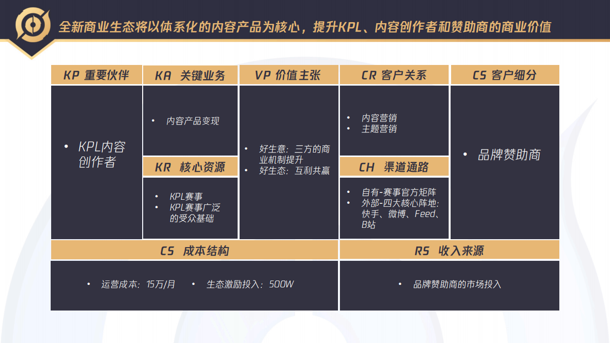 2020KPL电竞赛事运营内容生态商业计划书.pdf_第3页