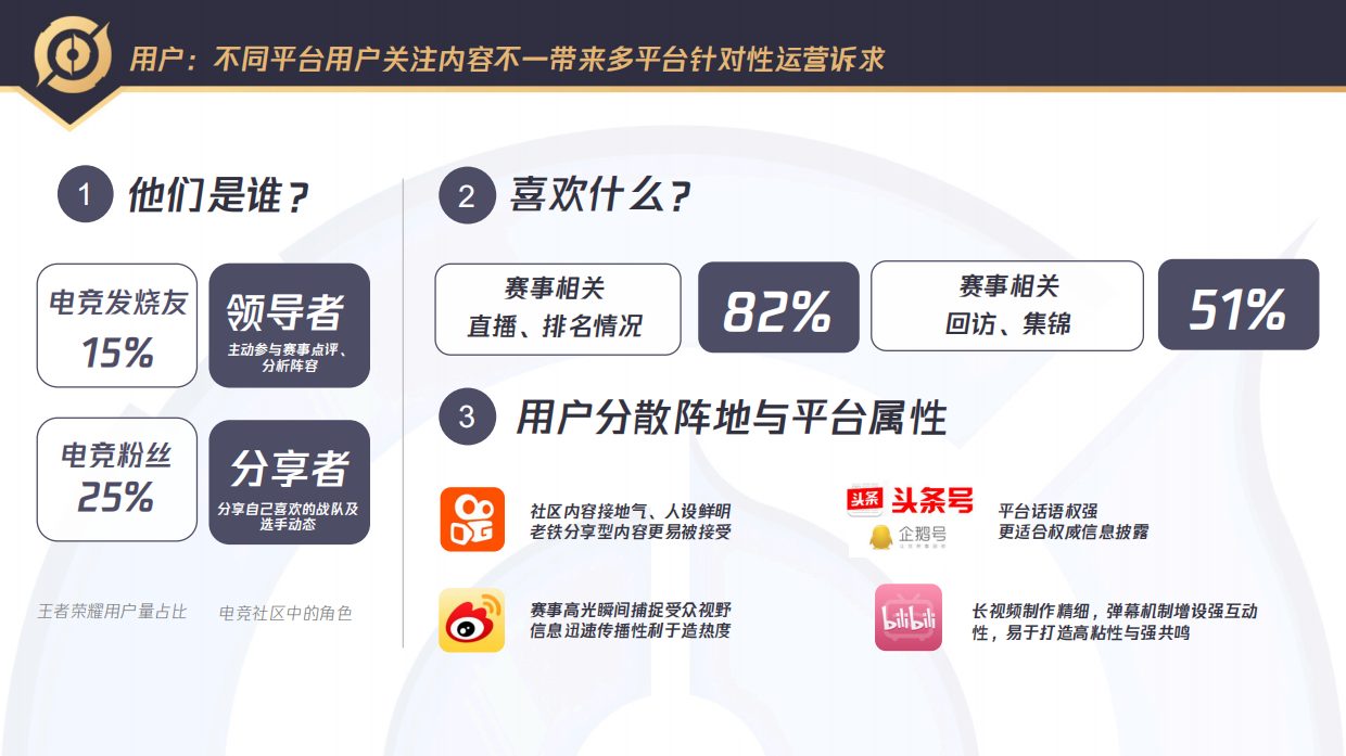 2020KPL电竞赛事运营内容生态商业计划书.pdf_第7页