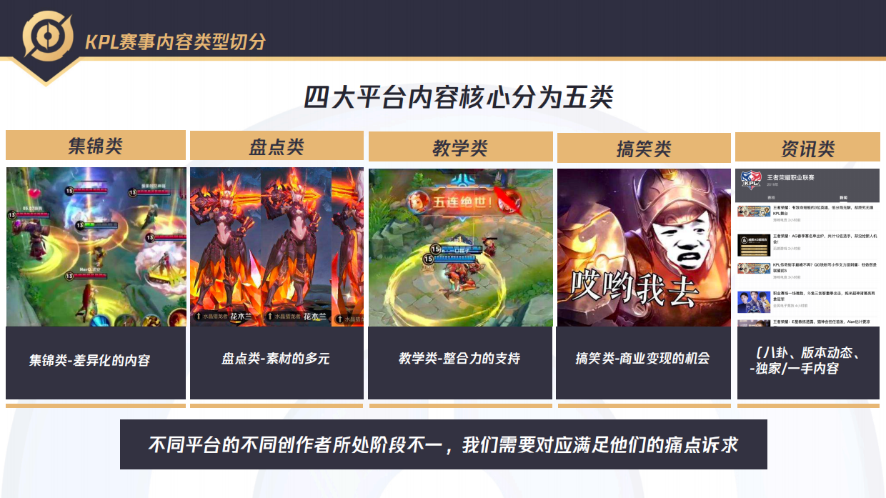 2020KPL电竞赛事运营内容生态商业计划书.pdf_第8页