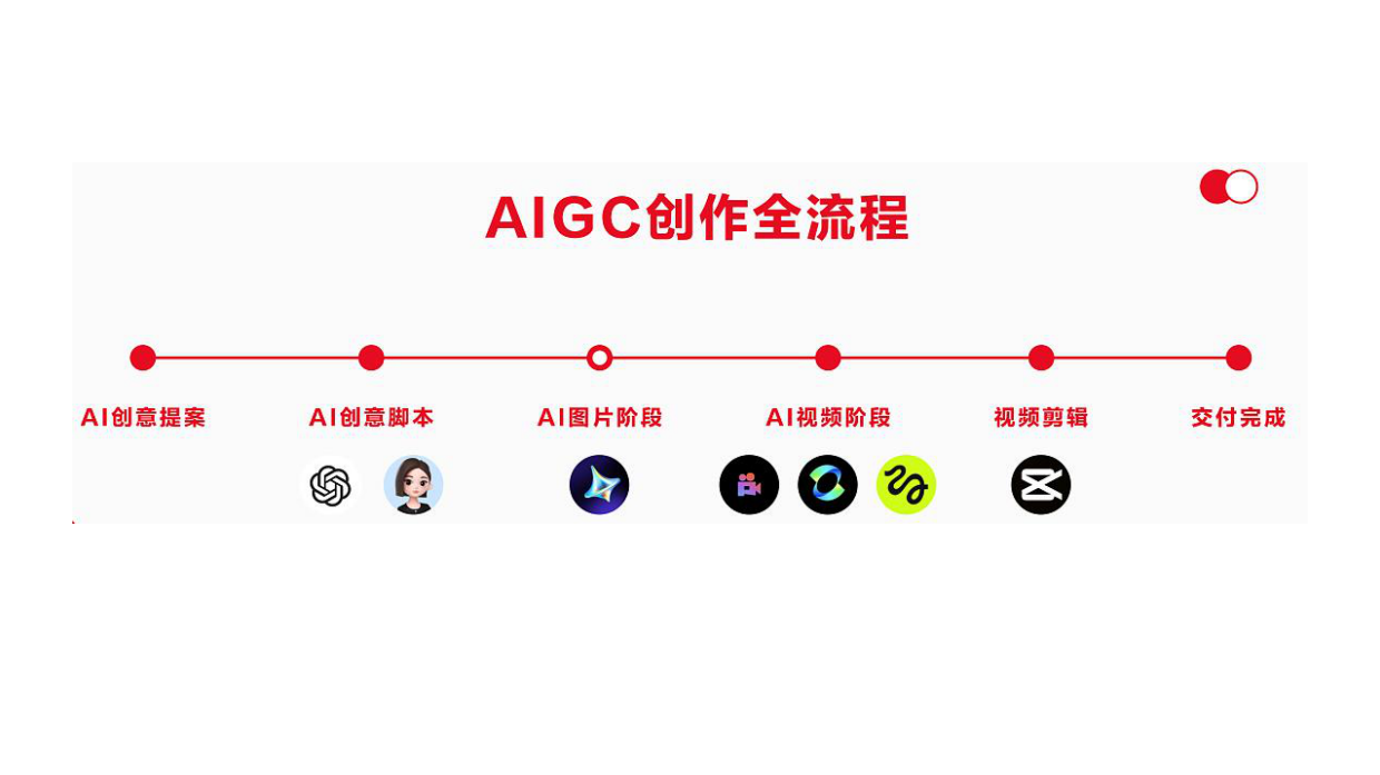 2026肯德基×知味观定胜糕AI短片复盘.pdf_第5页