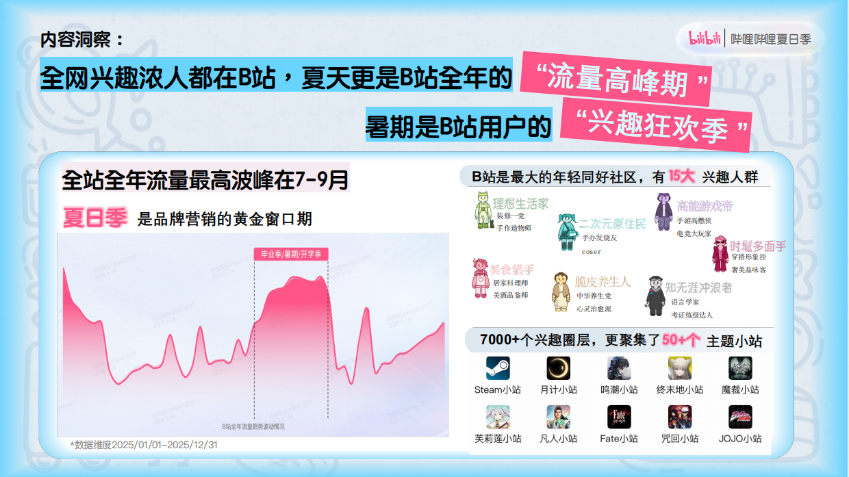 2026《哔哩哔哩夏日季》招商方案.pdf_第2页