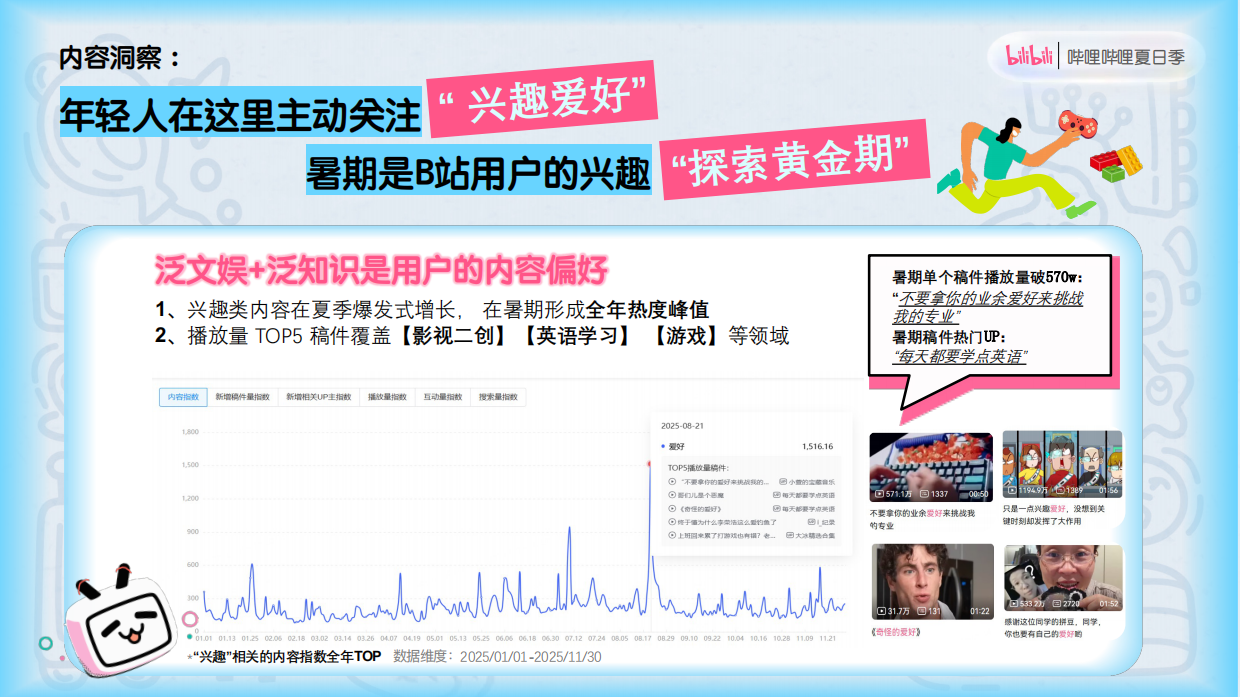 2026《哔哩哔哩夏日季》招商方案.pdf_第3页