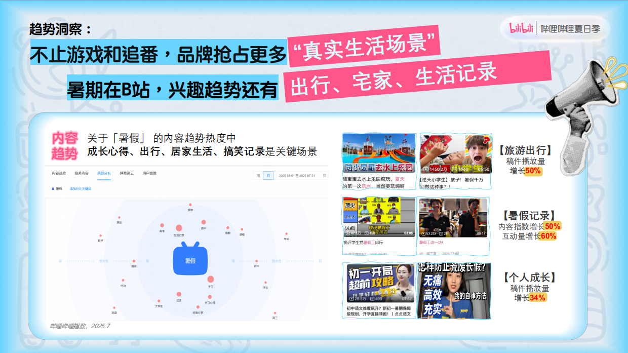 2026《哔哩哔哩夏日季》招商方案.pdf_第5页