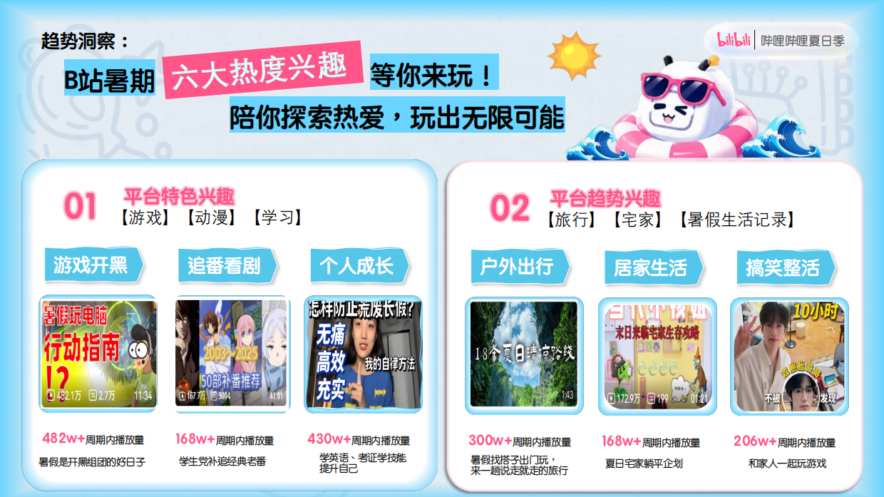 2026《哔哩哔哩夏日季》招商方案.pdf_第6页