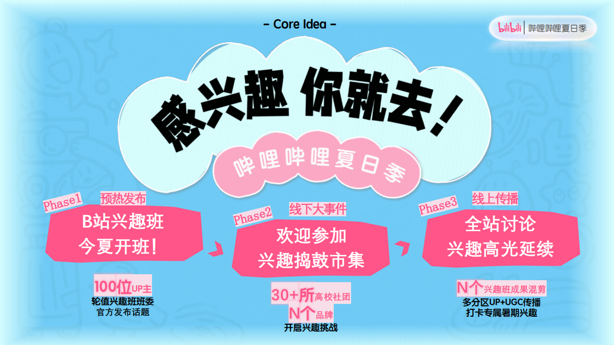 2026《哔哩哔哩夏日季》招商方案.pdf_第7页