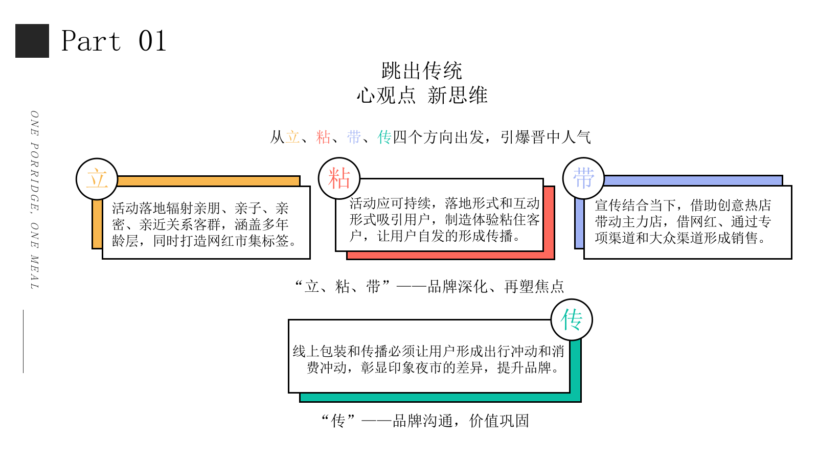 2021商业购物中心印象集市新浪潮艺术潮趴活动策划方案.pptx_第6页
