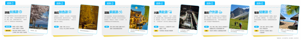 小红书2026国庆出行文旅营销通案.pdf_第10页