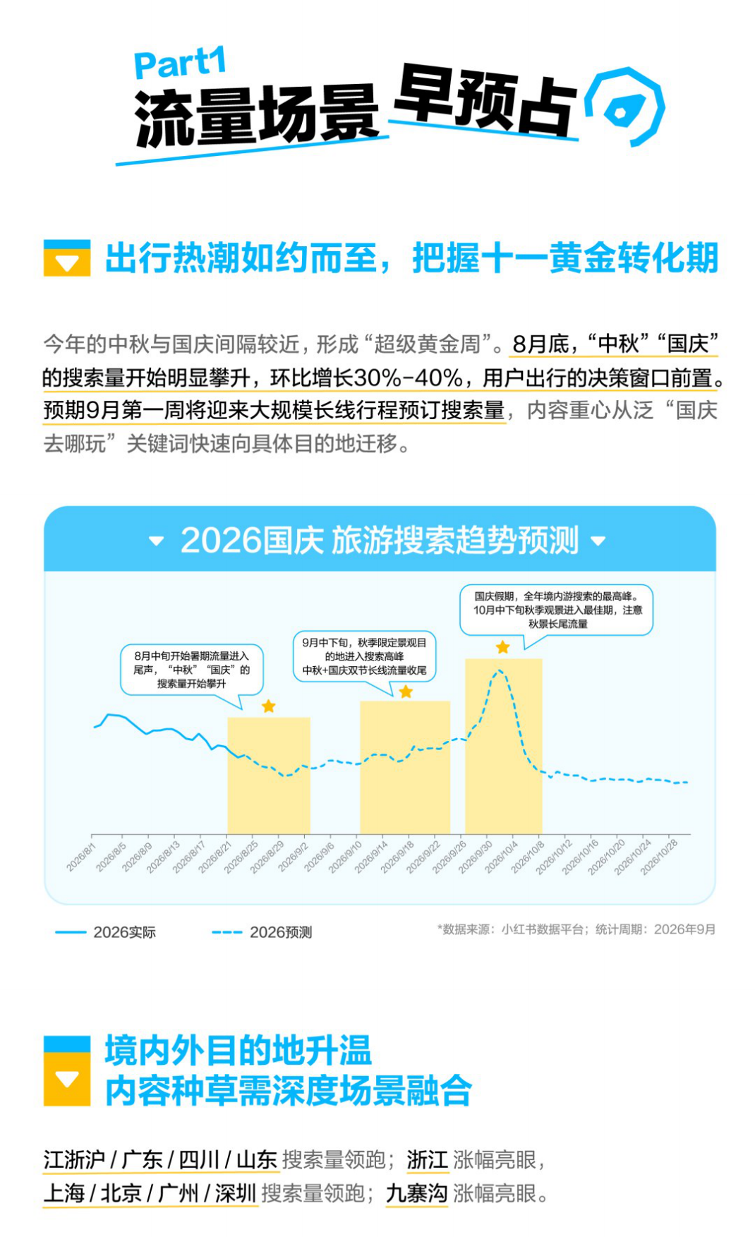 小红书2026国庆出行文旅营销通案.pdf_第2页