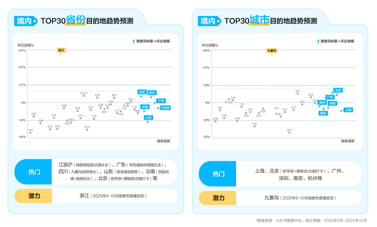 小红书2026国庆出行文旅营销通案.pdf_第3页