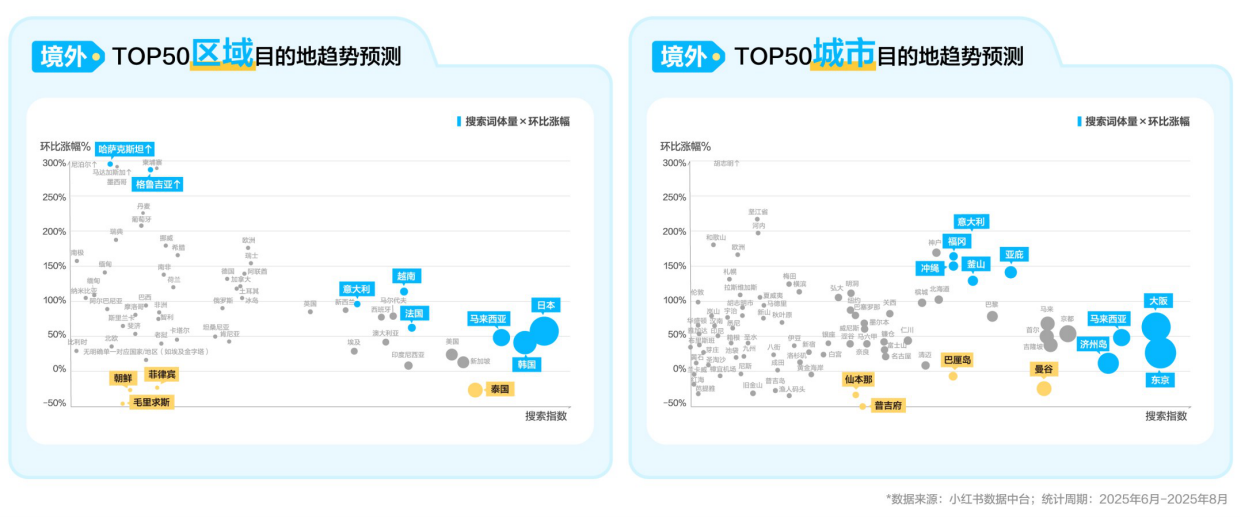 小红书2026国庆出行文旅营销通案.pdf_第5页