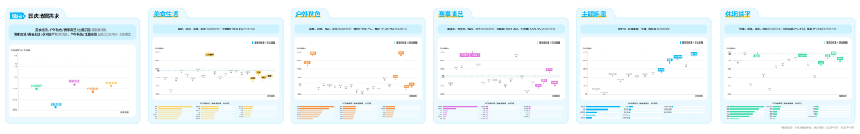 小红书2026国庆出行文旅营销通案.pdf_第7页