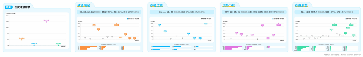 小红书2026国庆出行文旅营销通案.pdf_第8页