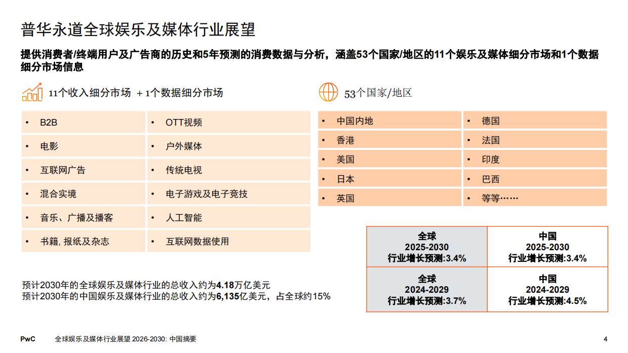 2026至2030年全球娱乐及媒体行业展望：中国摘要-普华永道.pdf_第4页