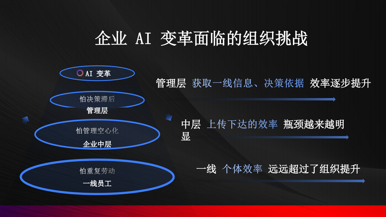飞书的落地方法论与组织挑战配图