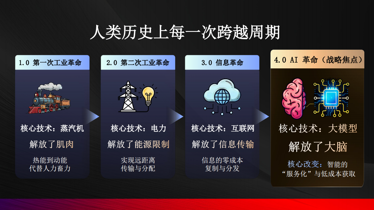 飞书-付雪冬-野心进化如何跨越周期达到彼岸.pdf_第2页