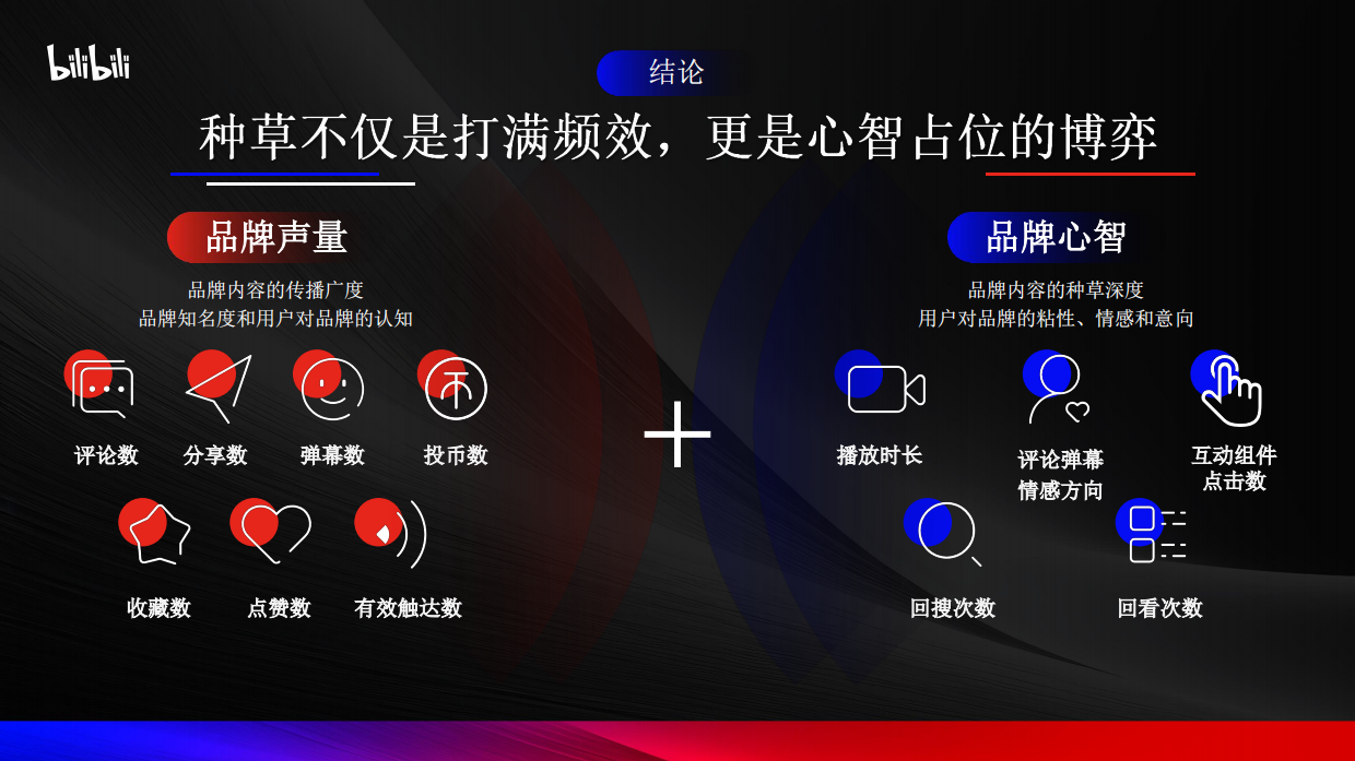 B站-杨昊翔-如何在三秒划走的时代做万分难忘的心智种草.pdf_第10页