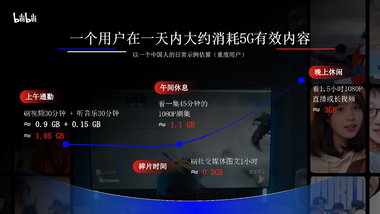 B站-杨昊翔-如何在三秒划走的时代做万分难忘的心智种草.pdf_第3页