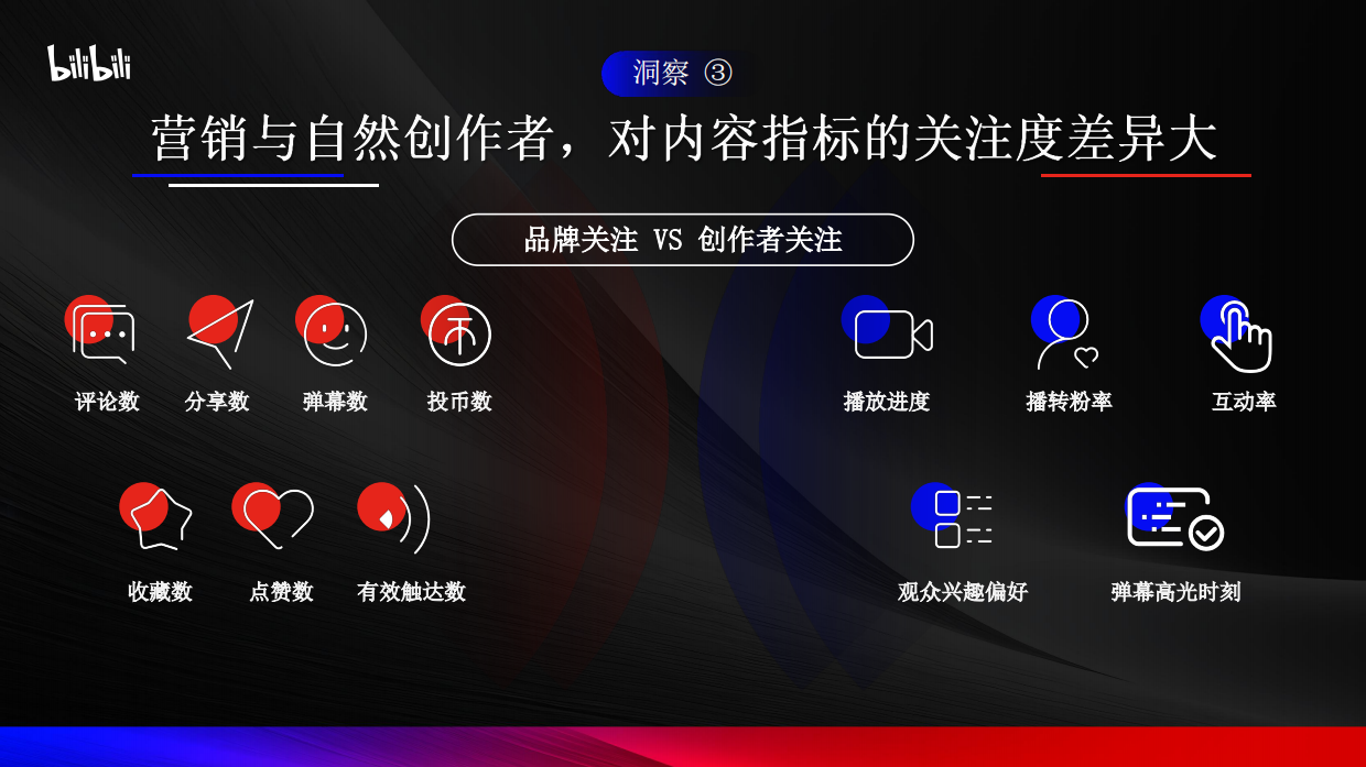 B站-杨昊翔-如何在三秒划走的时代做万分难忘的心智种草.pdf_第9页