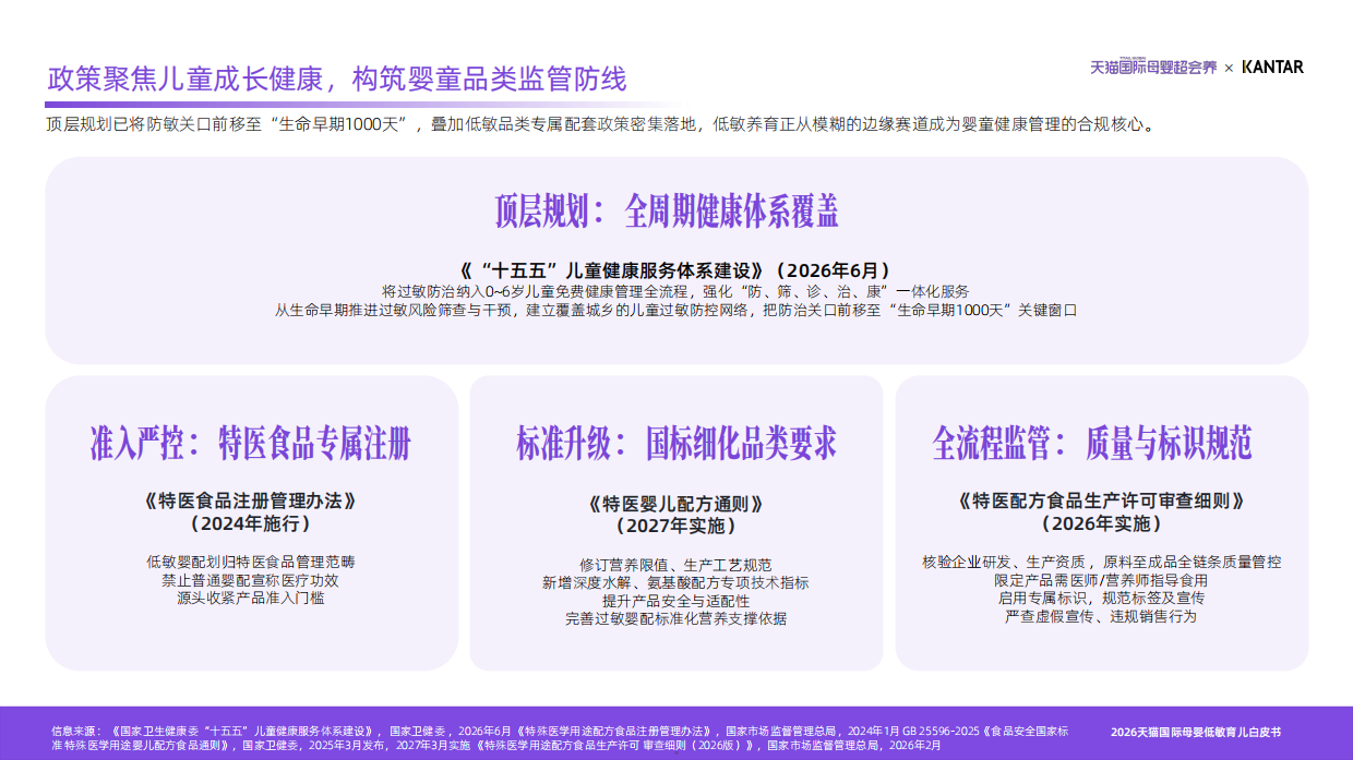 2026天猫国际母婴低敏育儿白皮书-凯度天猫国际.pdf_第5页
