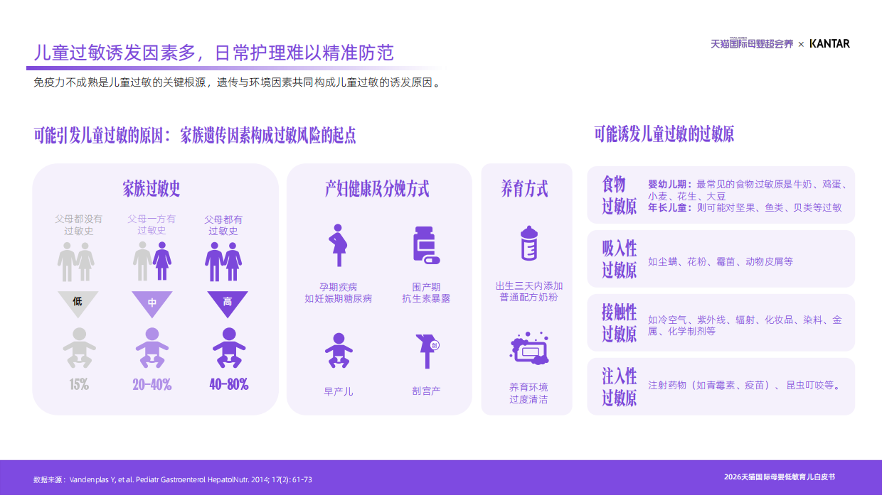 2026天猫国际母婴低敏育儿白皮书-凯度天猫国际.pdf_第7页
