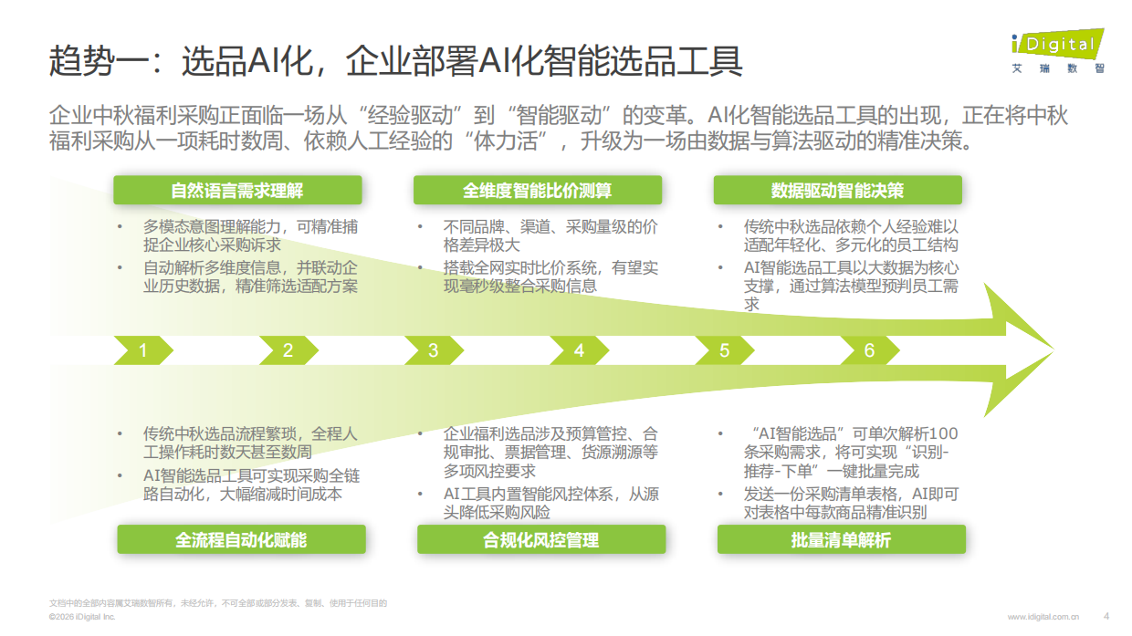 2026年AI驱动下的企业中秋福利趋势白皮书-艾瑞.pdf_第4页