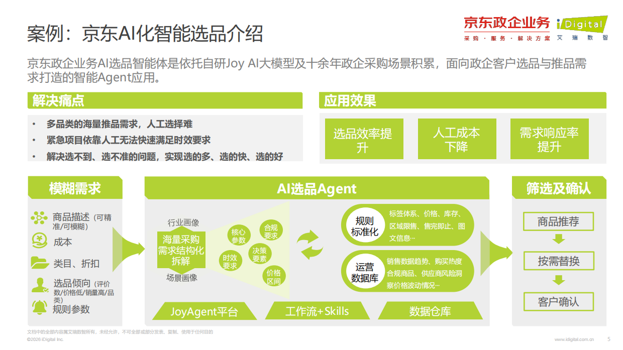 2026年AI驱动下的企业中秋福利趋势白皮书-艾瑞.pdf_第5页