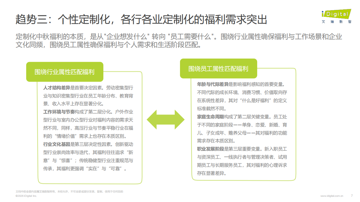 2026年AI驱动下的企业中秋福利趋势白皮书-艾瑞.pdf_第7页