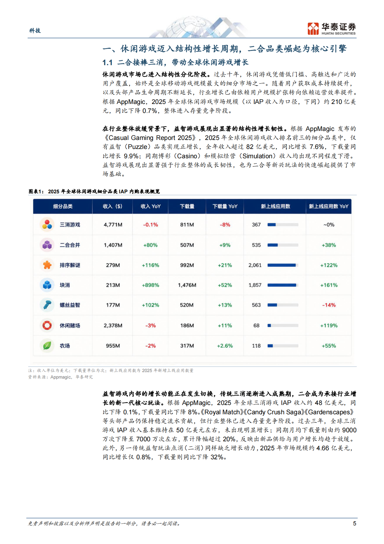 2026二合游戏：全球休闲赛道新增长极-华泰证券.pdf_第5页