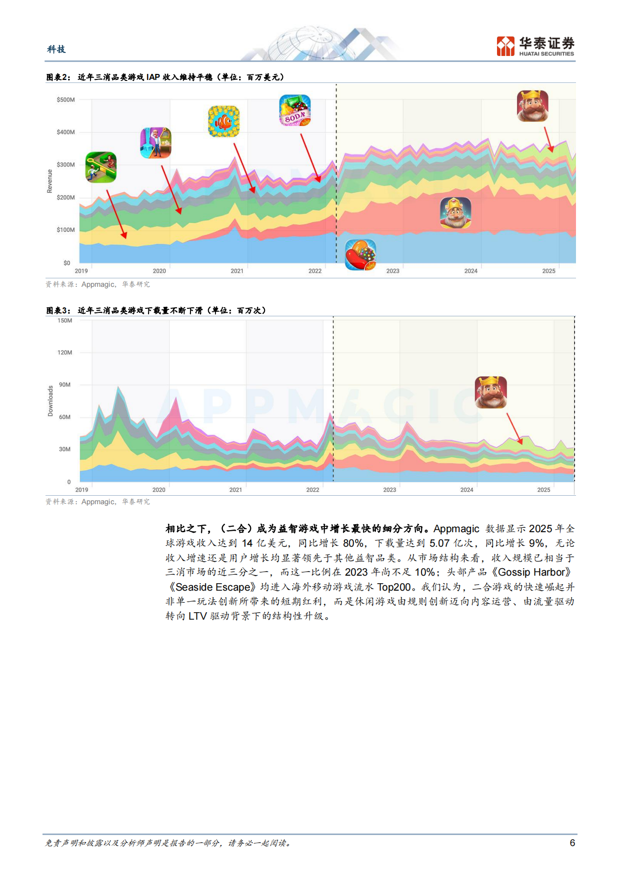 2026二合游戏：全球休闲赛道新增长极-华泰证券.pdf_第6页