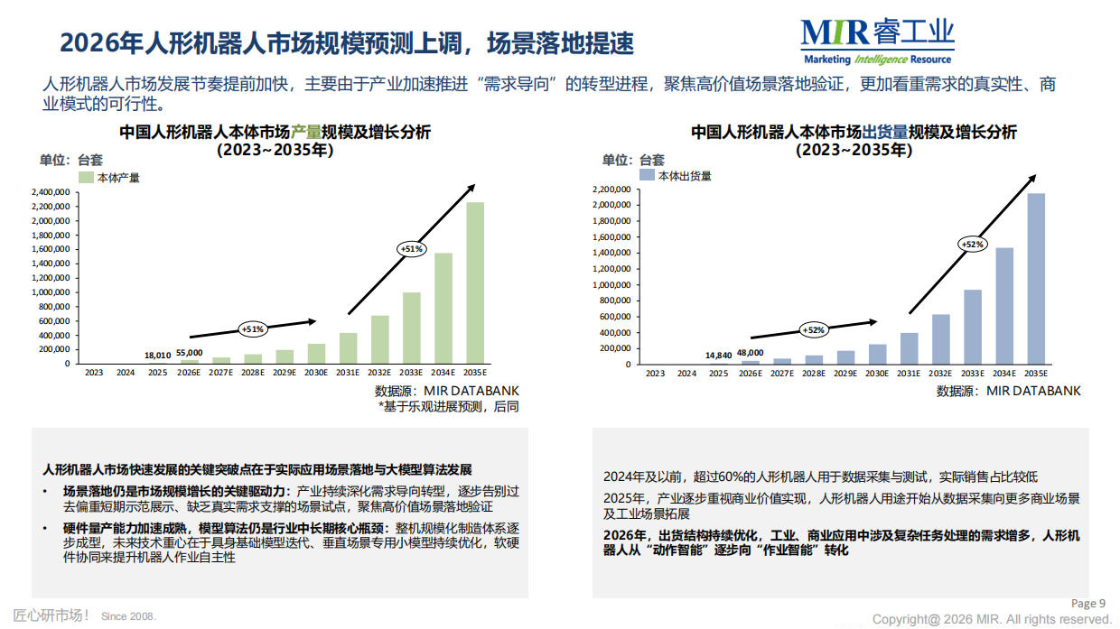 场景落地驱动量产：2026年人形机器人核心供应链攻坚-MIR睿工业.pdf_第10页