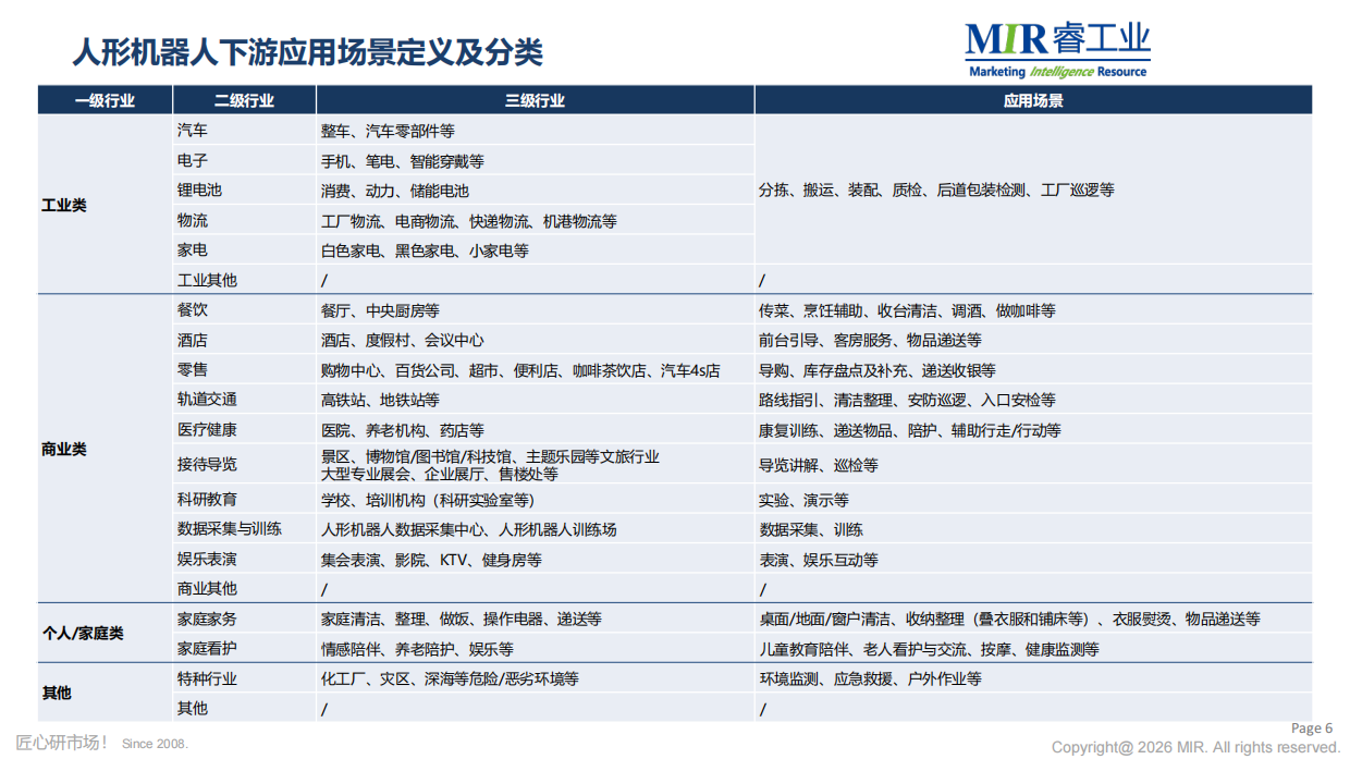 场景落地驱动量产：2026年人形机器人核心供应链攻坚-MIR睿工业.pdf_第7页