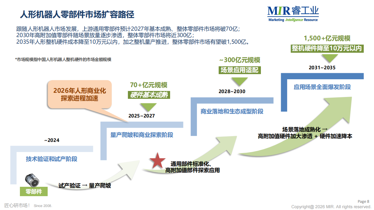 场景落地驱动量产：2026年人形机器人核心供应链攻坚-MIR睿工业.pdf_第9页