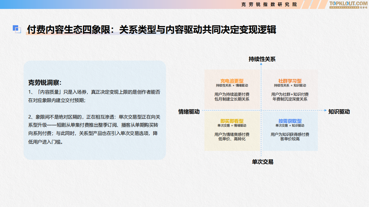 2026付费内容及用户消费趋势研究-克劳锐.pdf_第10页