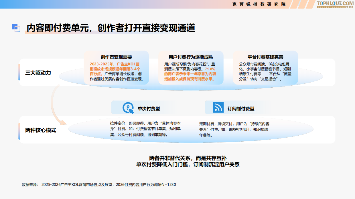 2026付费内容及用户消费趋势研究-克劳锐.pdf_第6页