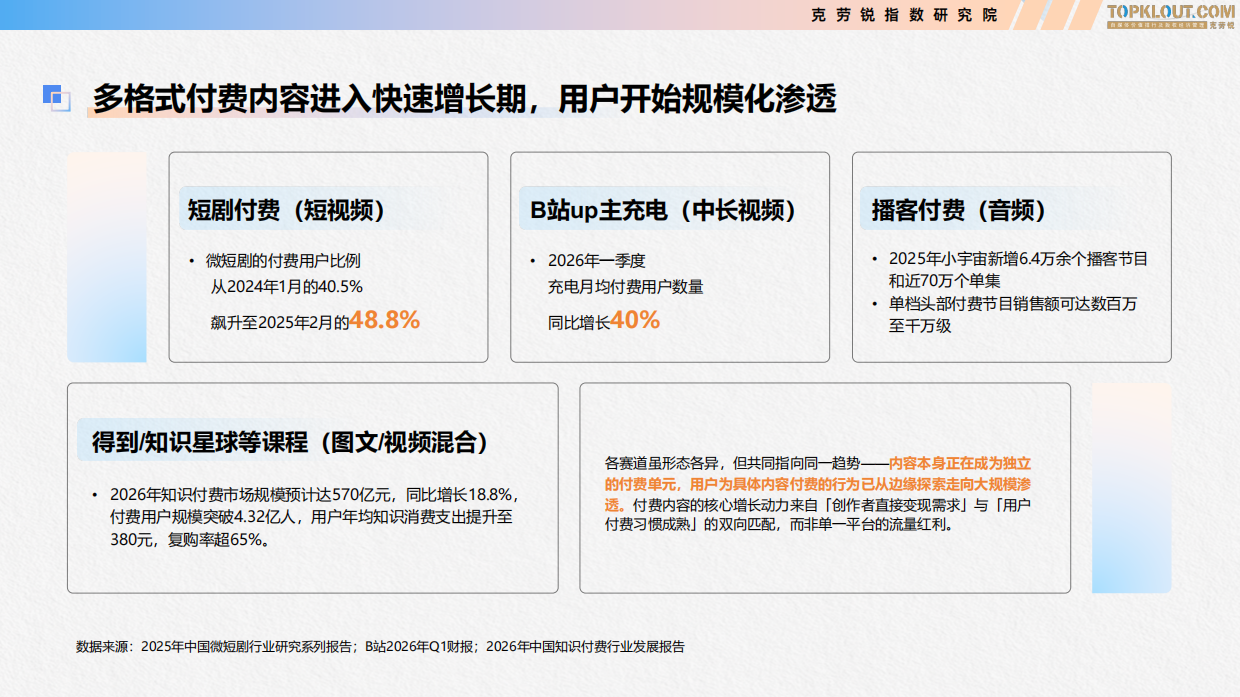 2026付费内容及用户消费趋势研究-克劳锐.pdf_第7页