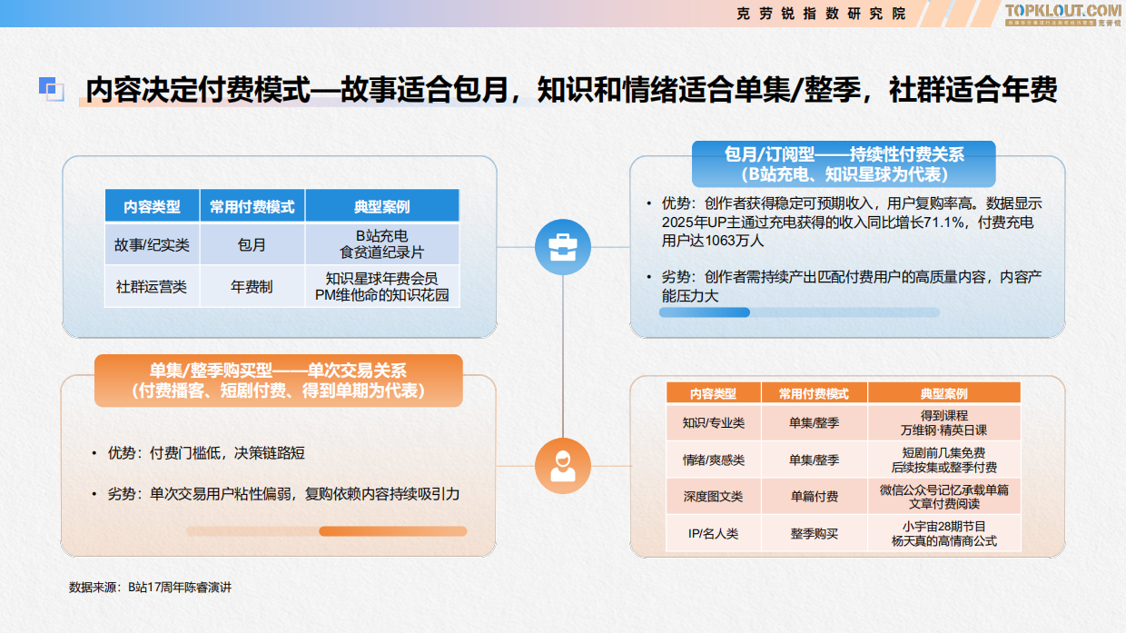 2026付费内容及用户消费趋势研究-克劳锐.pdf_第8页