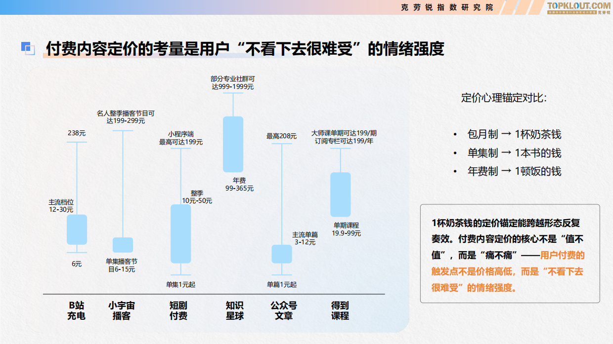 2026付费内容及用户消费趋势研究-克劳锐.pdf_第9页
