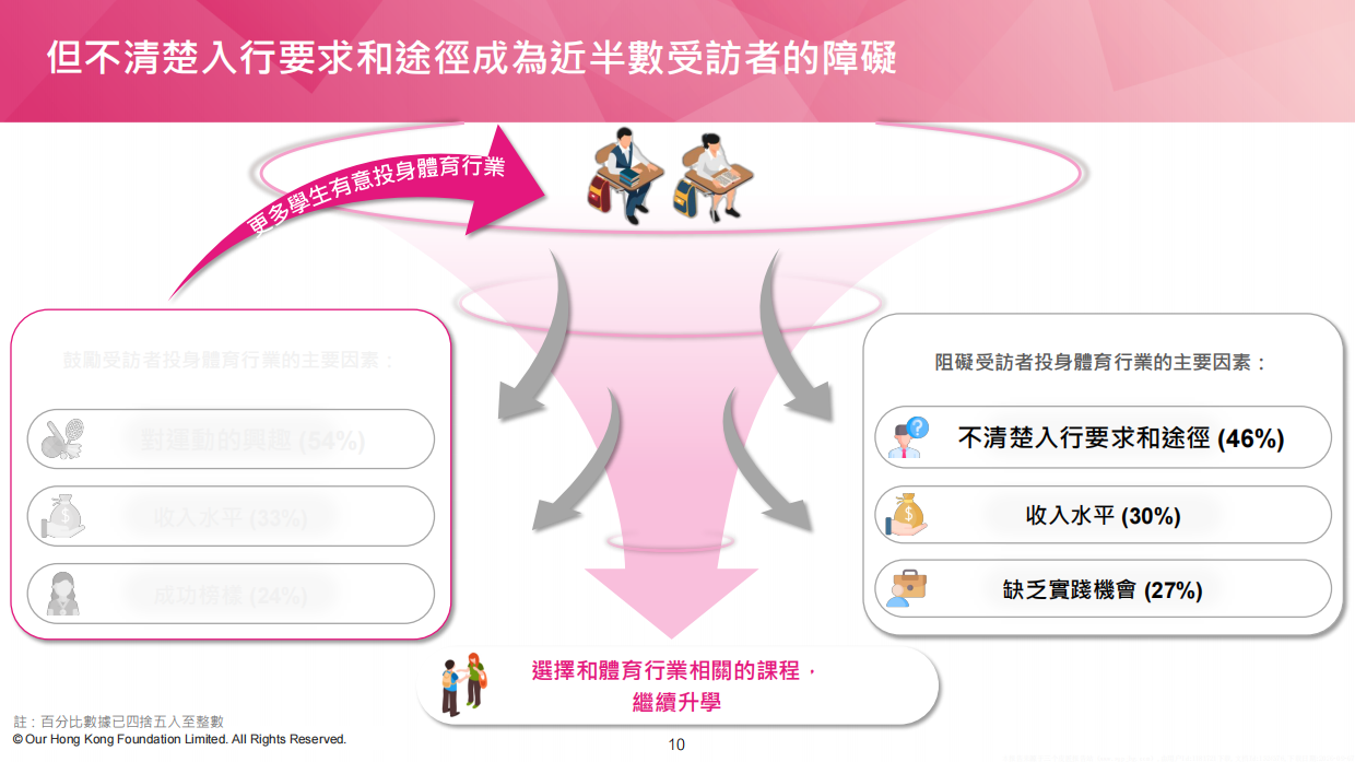 2026体见未来：为青年打造体育行业之路.pdf_第10页
