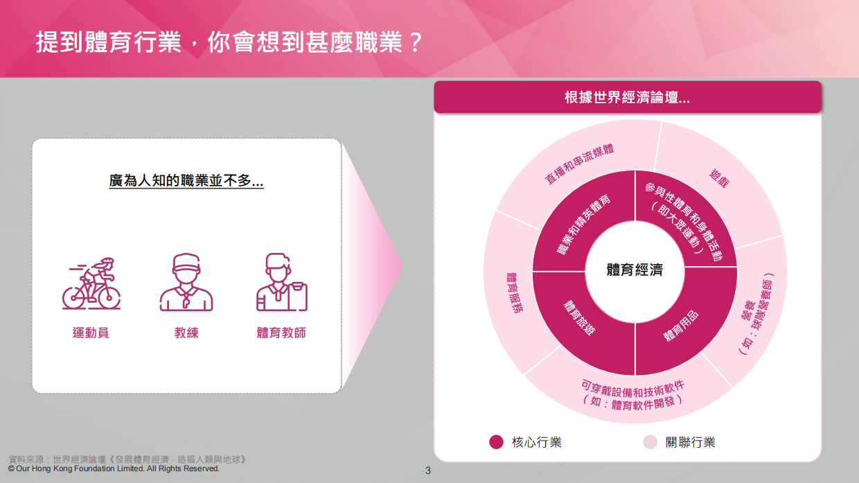 2026体见未来：为青年打造体育行业之路.pdf_第3页