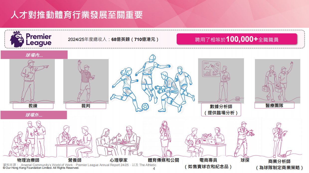 2026体见未来：为青年打造体育行业之路.pdf_第4页