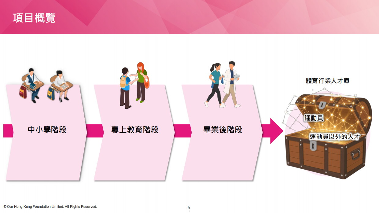 2026体见未来：为青年打造体育行业之路.pdf_第5页