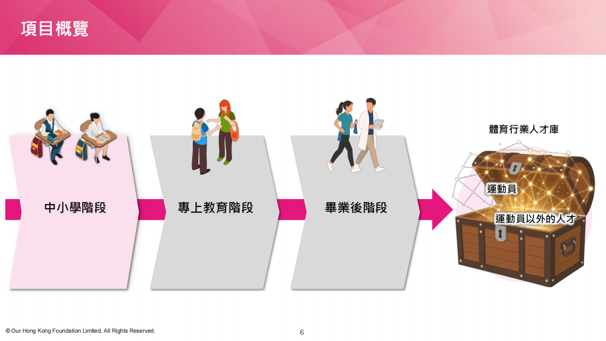 2026体见未来：为青年打造体育行业之路.pdf_第6页